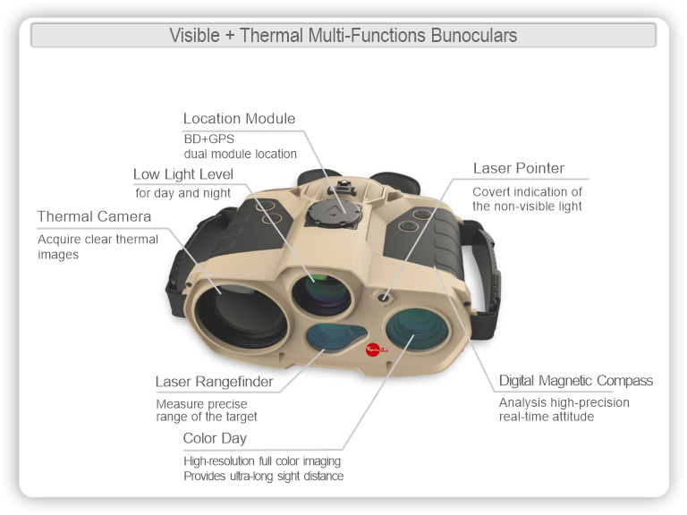 Long Range Thermal Camera